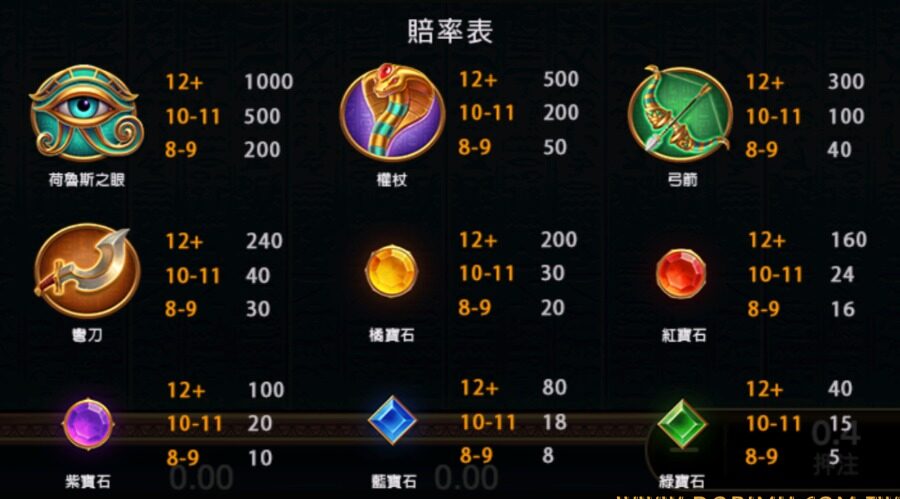 2025最新ATG電子《赤三國》